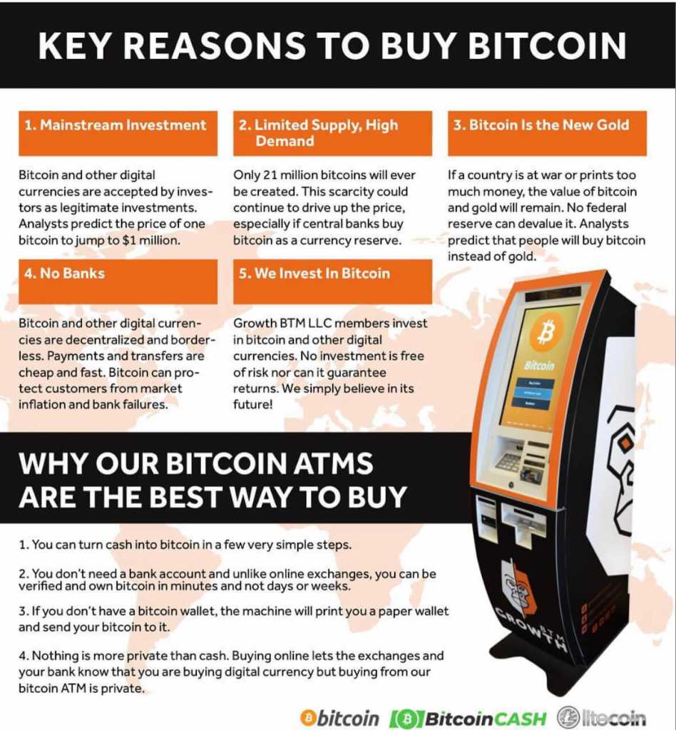 advantages of bitcoin atm