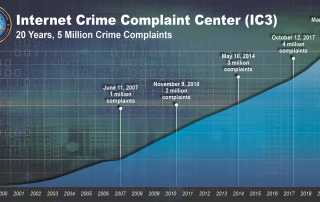 internet-scam-reporting-statistics